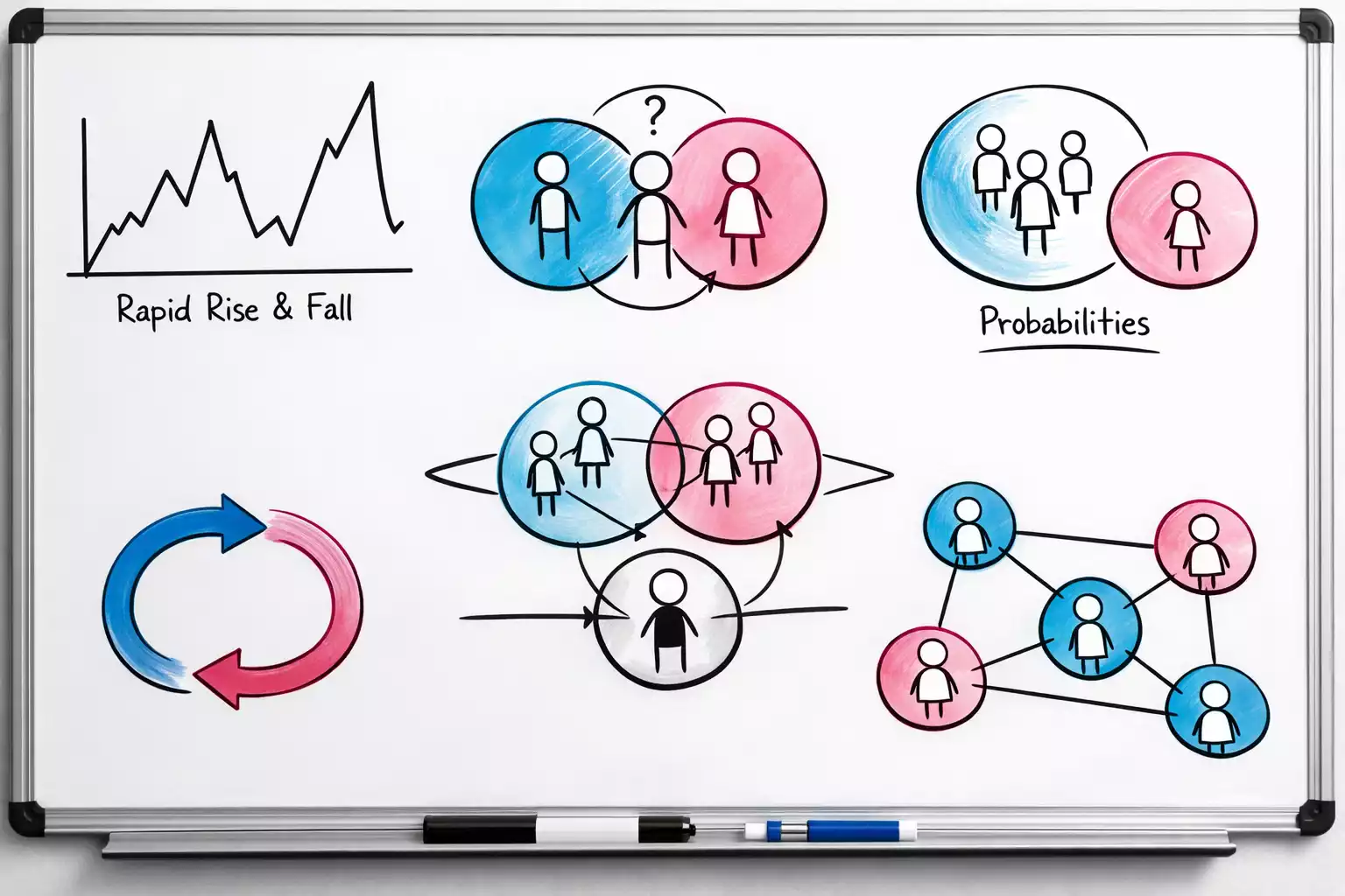 Comparación de probabilidades y cuotas en una pizarra